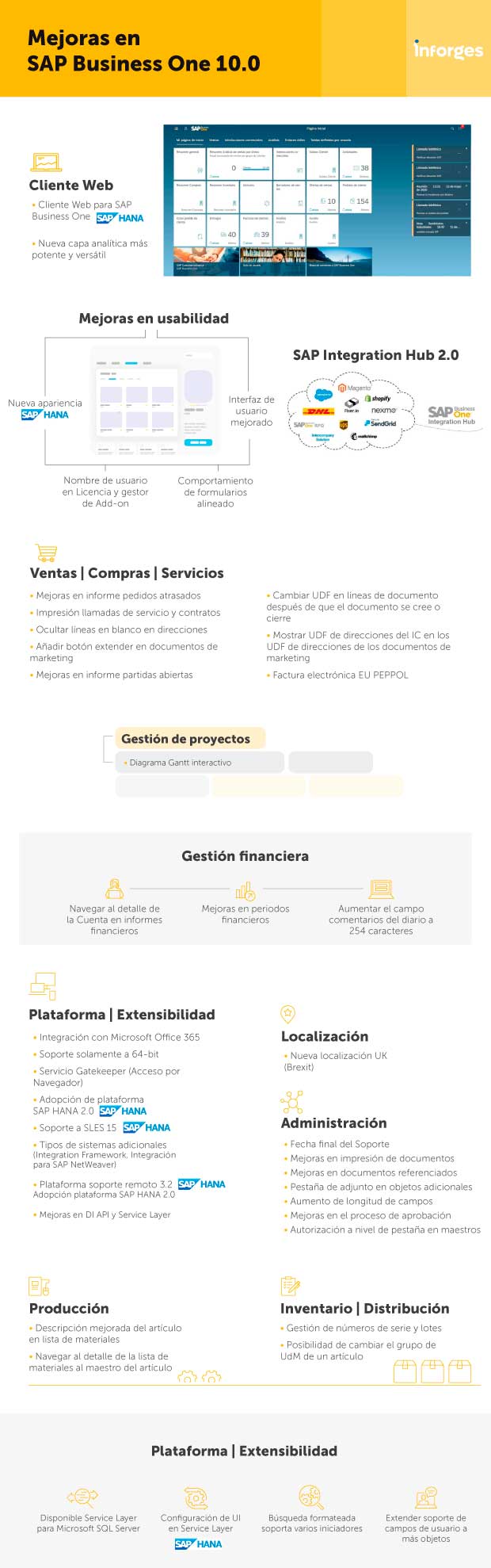 Mejoras en SAP Business One 10.0 | Infografía