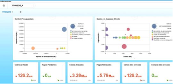 Potentes visualizaciones