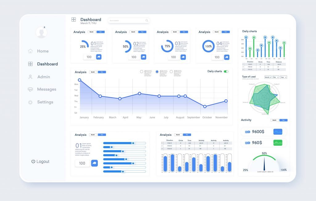Dashboards Scaled