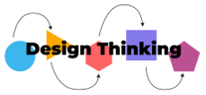 Metolodogía Design Thinking