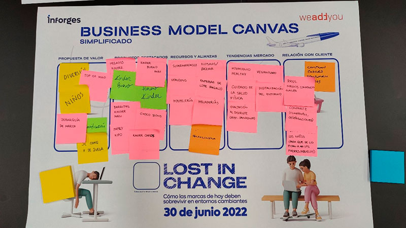 FASE 3: BUSINESS MODEL CANVAS
