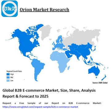 Gráfico global B2B E-Commerce