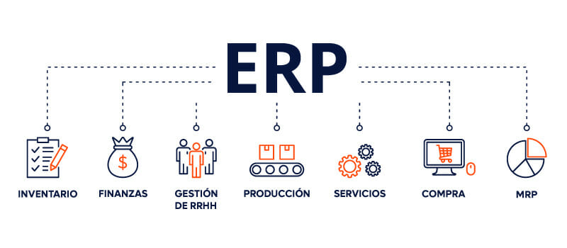 Consultoría ERP en Canarias Inforges