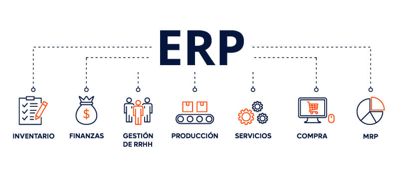 Consultoría ERP en Sevilla Inforges