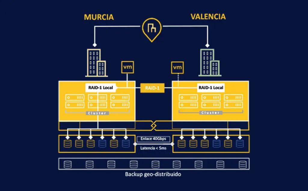 Data center para servicios cloud en Valencia