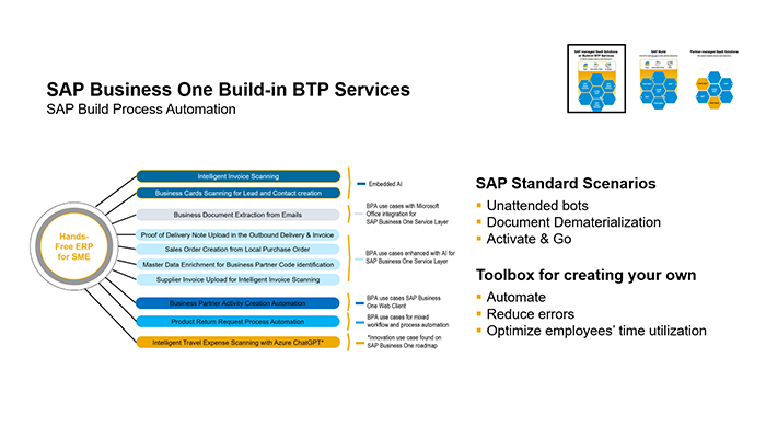 Escenarios preconfigurados BTP para SAP Business One