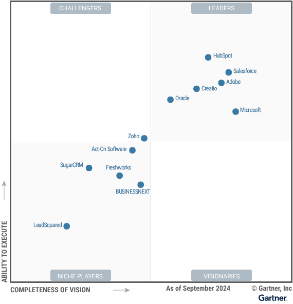 Cuadrante Mágico de Gartner HubSpot Inforges