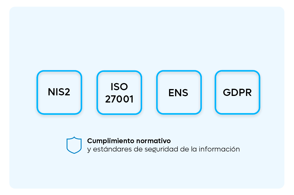 Cumplimiento normativo en Ciberseguridad para empresas 1 Cumplimiento normativo en Ciberseguridad para empresas