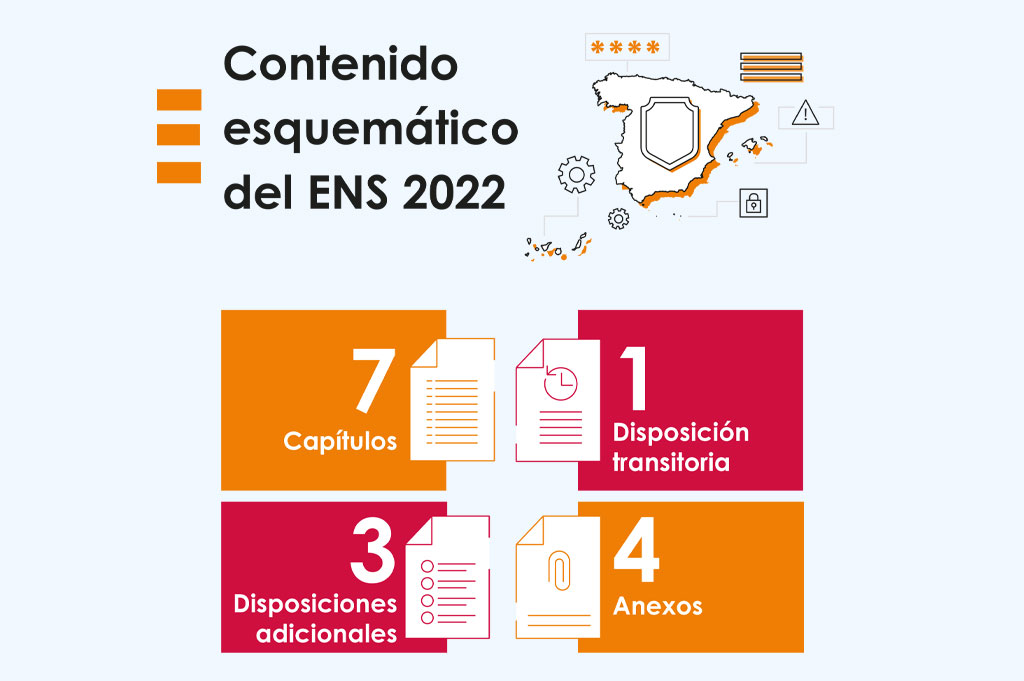 Certificación ENS para empresas 2 ¿Qué es la Certificación ENS?
