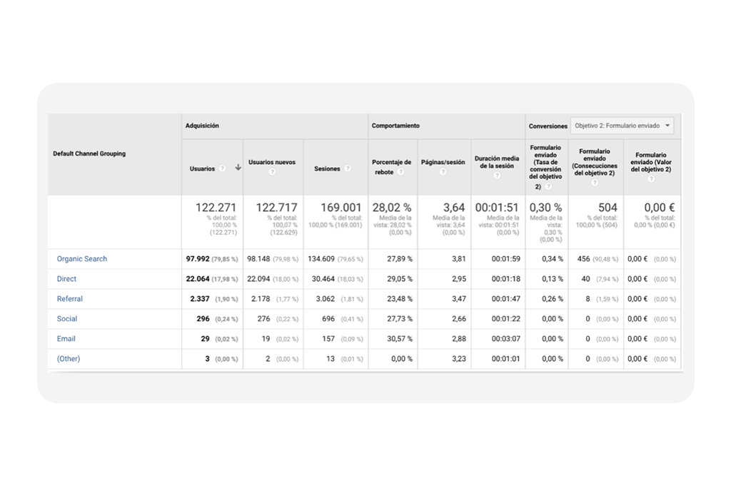 Consultoría SEO 8 Caso de éxito: Aluminios Franco