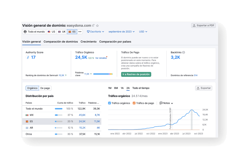 Consultoría SEO 7 Caso de éxito: Easydona