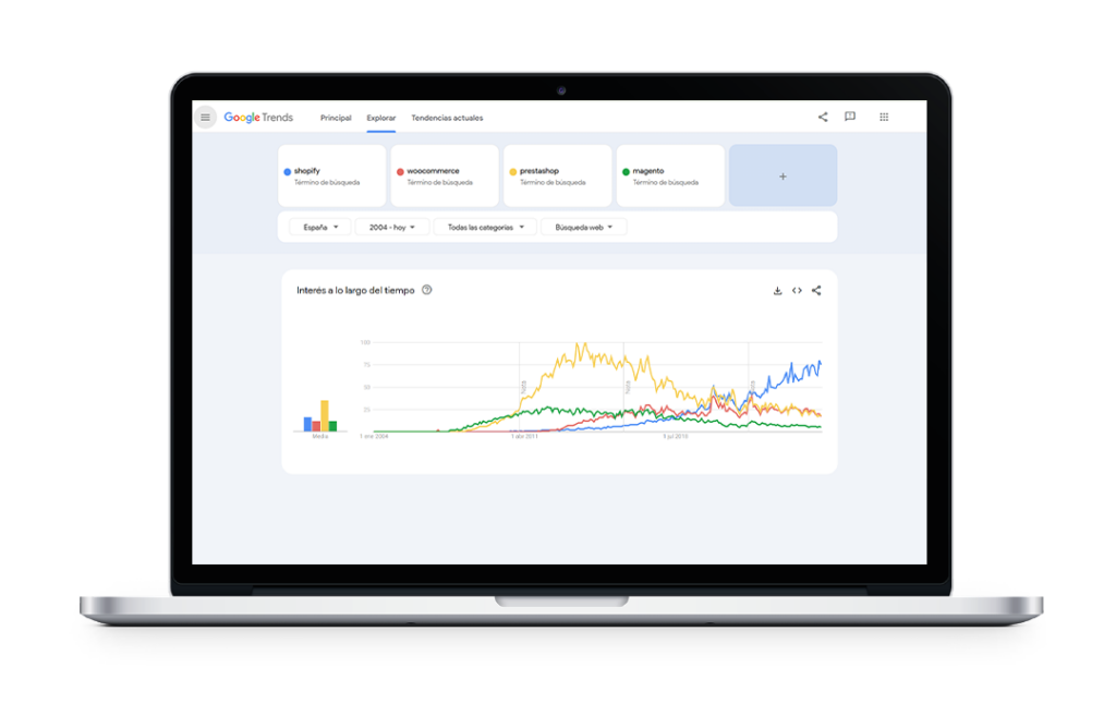 Agencia SEO para Shopify 3 Cómo mejorar el SEO en Shopify (y cómo lo hacemos en Inforges)
