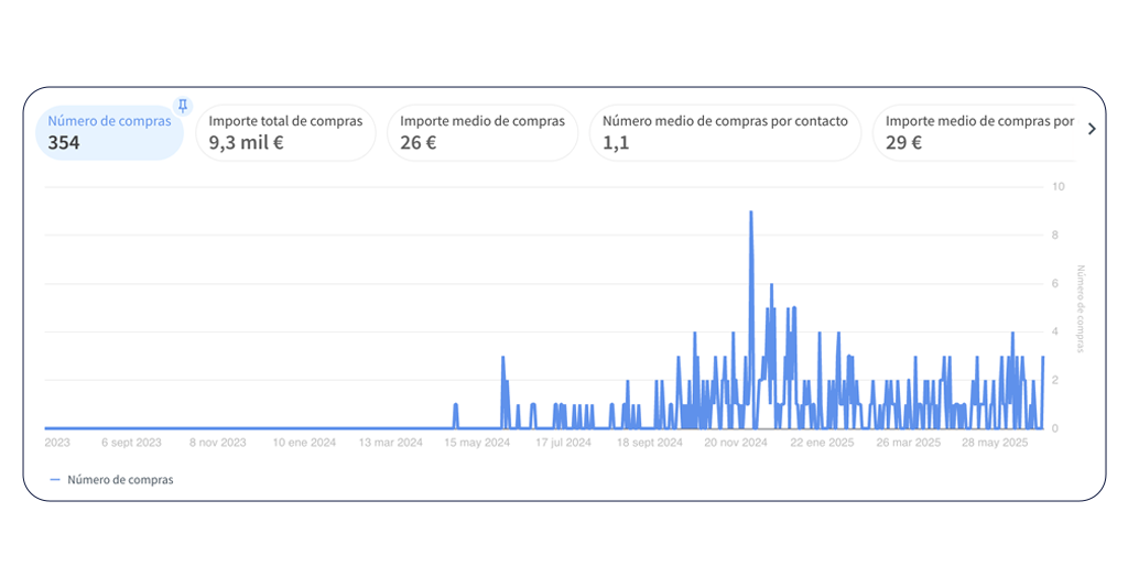 Agencia de marketing de contenidos: conecta, convierte y construye marca con Inforges 3 Ejemplos reales de marketing de contenidos