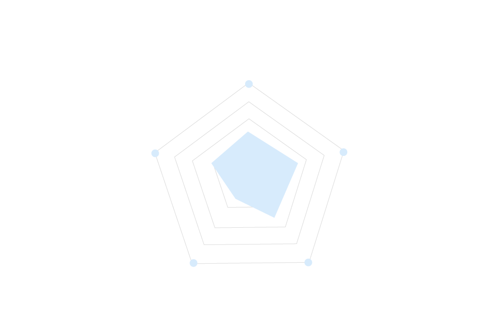 Ciberseguridad para empresas 3 Evaluamos el nivel de madurez de tu empresa en ciberseguridad