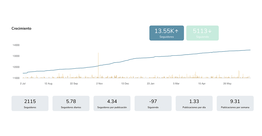Gestión de redes sociales para empresas 8 gestión estratégica de redes sociales