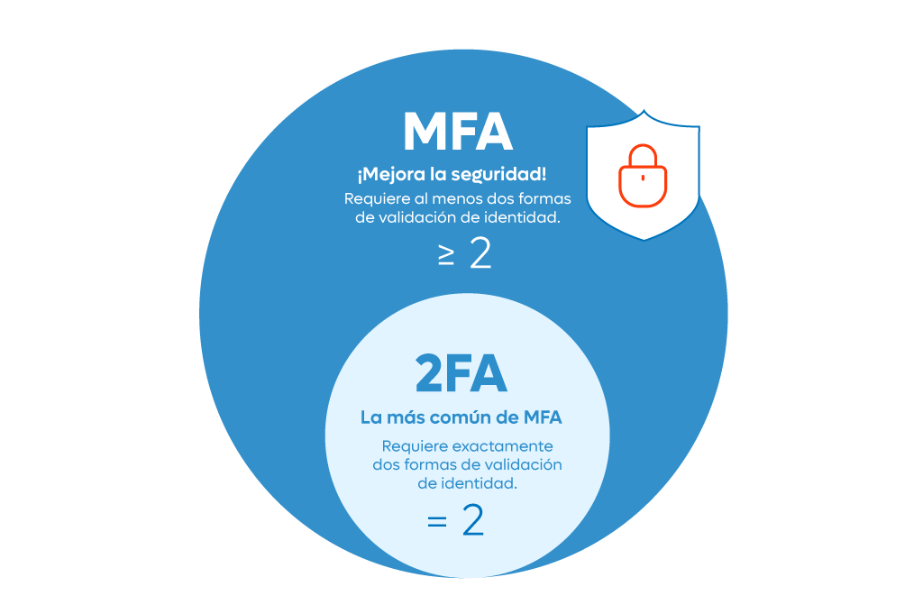 ¿Qué es la autenticación en dos pasos y por qué es importante?