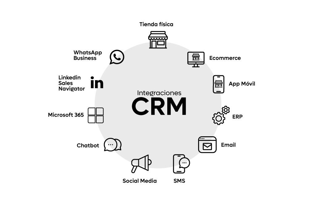 Soluciones de integración CRM para conectar ventas, marketing y negocio 2 ¿Qué es la integración con CRM y por qué es clave para tu empresa?