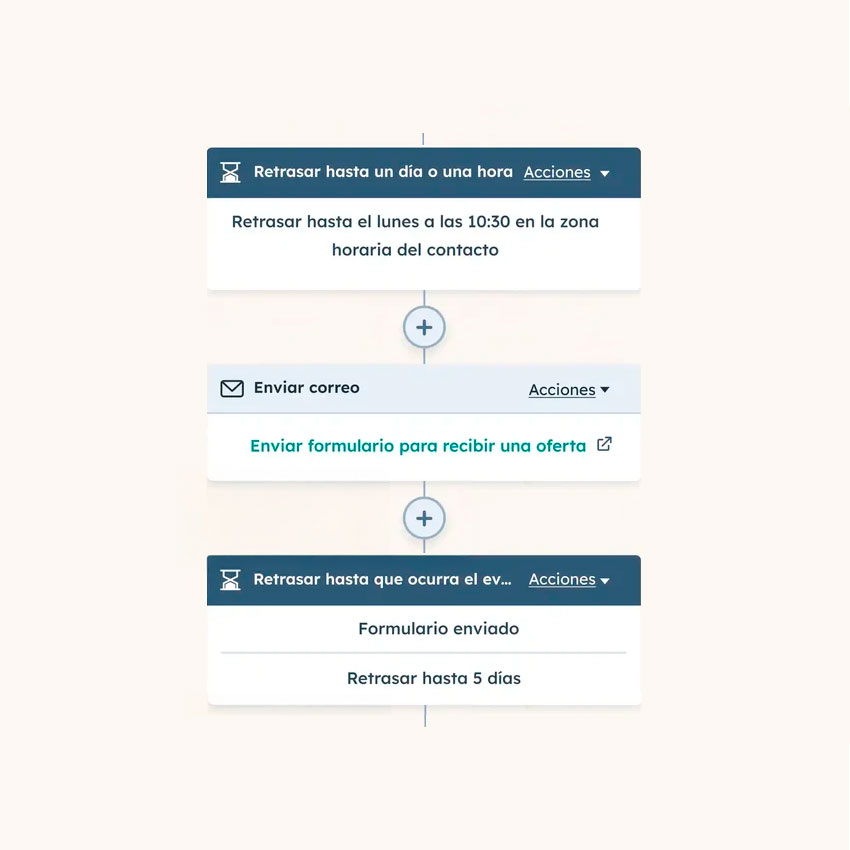 Marketing Automation: Servicios que impulsan tu negocio 2 ¿Qué es el Marketing Automation y para qué sirve?