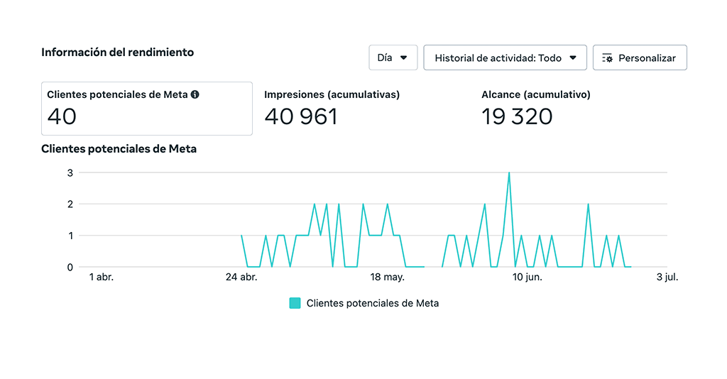 Agencia de Social Ads: Gestión integral de publicidad en redes sociales 5 Ejemplos de resultados de campañas de social ads Bilnea