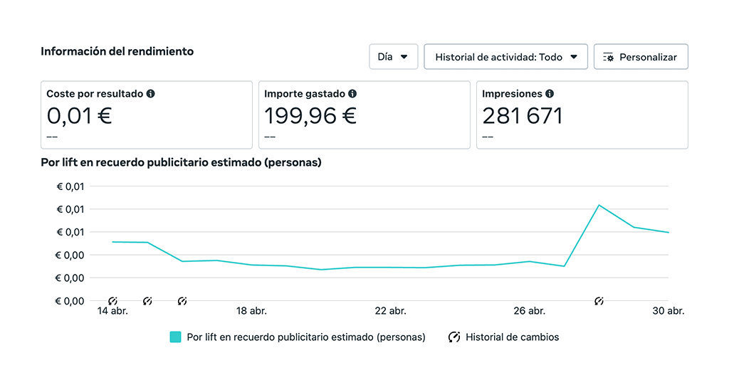 Agencia de Social Ads: Gestión integral de publicidad en redes sociales 4 Ejemplos de resultados de campañas de social ads de nuestros clientes