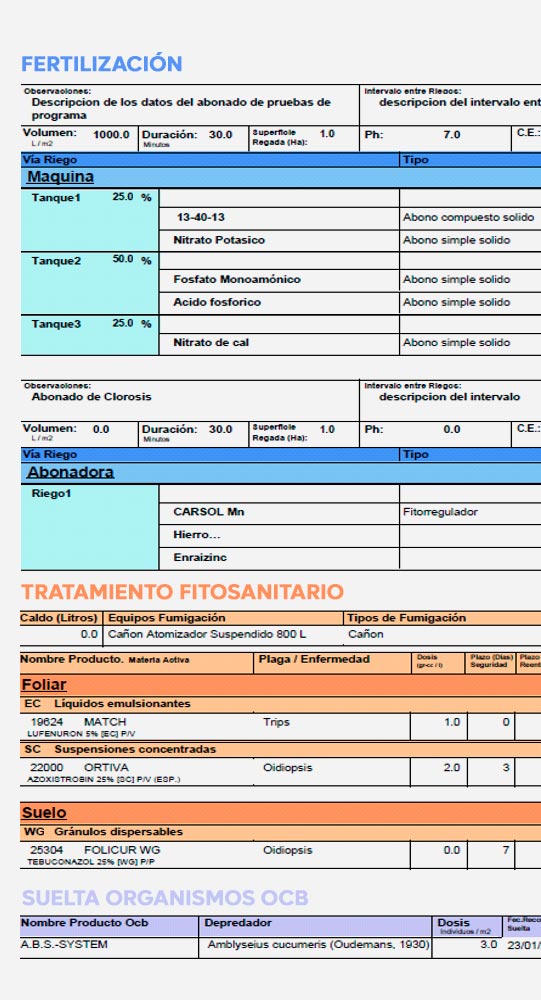 Funcionalidades del cuaderno de campo de Inforges