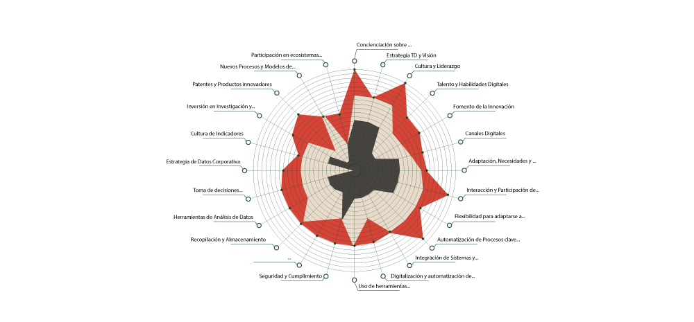 Beneficios de implementar un plan estratégico de transformación digital para empresas