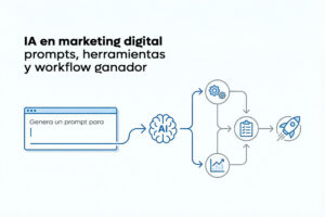 IA en marketing digital: prompts, herramientas y workflow ganador