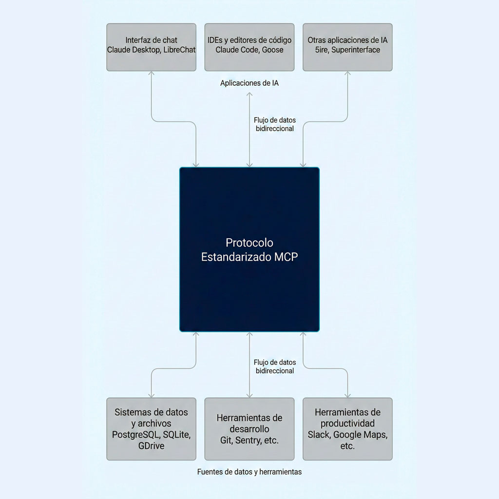 Qué son los servicios MCP Inforges