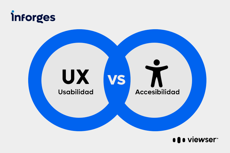 Usabilidad y accesibilidad: dos pilares de una web efectiva e inclusiva